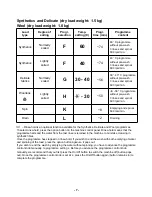 Preview for 7 page of Zanussi FCS 720C Instruction And Installation Book