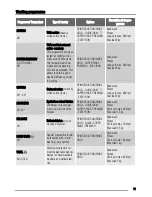 Preview for 11 page of Zanussi FCS 825 C User Manual