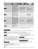 Preview for 12 page of Zanussi FCS 825 C User Manual