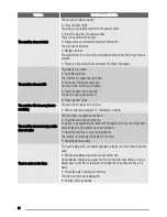 Preview for 14 page of Zanussi FCS 825 C User Manual