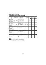 Preview for 11 page of Zanussi FCS 825C Instruction And Installation Booklet