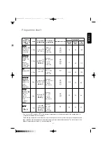 Предварительный просмотр 17 страницы Zanussi FE 1004/6 User Manual