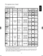 Preview for 19 page of Zanussi FE 1004 User Manual