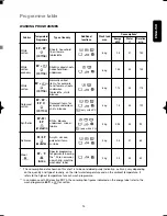 Preview for 15 page of Zanussi FE 1025 G Instruction Booklet