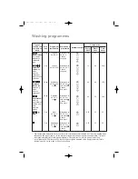 Preview for 18 page of Zanussi FE 1205 Instruction Booklet