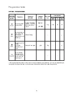 Preview for 16 page of Zanussi FE 827 G User Manual