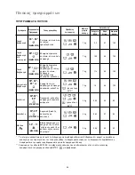 Preview for 54 page of Zanussi FE 827 G User Manual