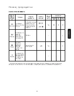 Preview for 55 page of Zanussi FE 827 G User Manual