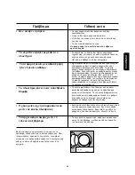 Preview for 59 page of Zanussi FE 827 G User Manual