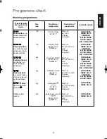 Предварительный просмотр 21 страницы Zanussi FE1200 User Manual