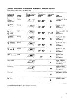 Preview for 11 page of Zanussi FJ 1093 CV Instruction Booklet