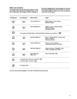 Preview for 9 page of Zanussi FJ 1093 Instruction Booklet