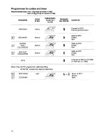 Preview for 10 page of Zanussi FJ 1093 Instruction Booklet