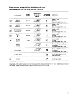 Preview for 11 page of Zanussi FJ 1093 Instruction Booklet