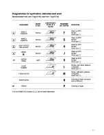 Preview for 11 page of Zanussi FJ 1295 Instruction Booklet