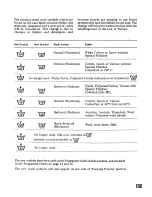 Preview for 13 page of Zanussi FJ 831 Instruction Booklet