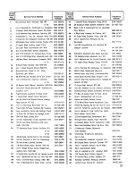 Preview for 31 page of Zanussi FJ 831 Instruction Booklet