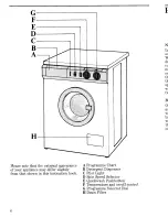 Preview for 6 page of Zanussi FJ1011/A Instructions For The Use And Care