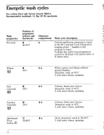 Preview for 14 page of Zanussi FJ1011/A Instructions For The Use And Care