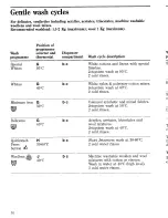 Preview for 16 page of Zanussi FJ1011/A Instructions For The Use And Care