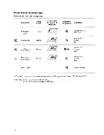 Предварительный просмотр 10 страницы Zanussi FJ1094 Instruction Booklet