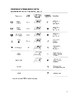 Предварительный просмотр 11 страницы Zanussi FJ1094 Instruction Booklet