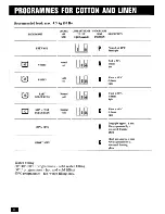 Preview for 14 page of Zanussi FJ1224/A Instruction Booklet