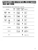 Preview for 15 page of Zanussi FJ1224/A Instruction Booklet