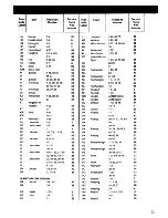 Предварительный просмотр 31 страницы Zanussi FJ1224 Instruction Booklet