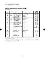 Предварительный просмотр 16 страницы Zanussi FJ905N Instruction Booklet