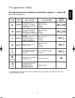 Предварительный просмотр 17 страницы Zanussi FJ905N Instruction Booklet