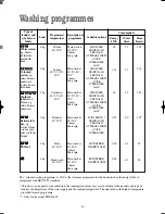 Preview for 16 page of Zanussi FJD 1466 S Instruction Booklet