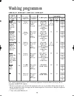 Preview for 16 page of Zanussi FJDR 1266 W Instruction Booklet