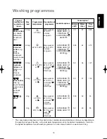 Предварительный просмотр 19 страницы Zanussi FJE 1005 Instruction Booklet