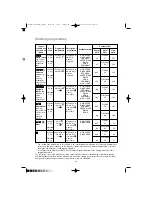 Предварительный просмотр 18 страницы Zanussi FJE 1204G Instruction Booklet