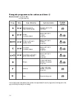 Предварительный просмотр 12 страницы Zanussi FJS 1084 Instruction Booklet