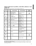 Предварительный просмотр 13 страницы Zanussi FJS 1084 Instruction Booklet