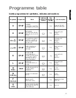 Предварительный просмотр 17 страницы Zanussi FJS 1276 Instruction Booklet