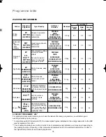 Preview for 18 page of Zanussi FL 1008 Instruction Booklet