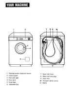 Предварительный просмотр 6 страницы Zanussi FL 1032 Instruction Booklet