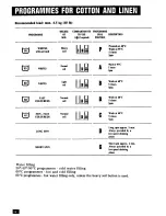 Предварительный просмотр 14 страницы Zanussi FL 1032 Instruction Booklet