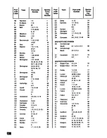 Предварительный просмотр 28 страницы Zanussi FL 1032 Instruction Booklet