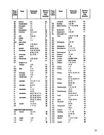 Предварительный просмотр 29 страницы Zanussi FL 1032 Instruction Booklet