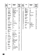 Предварительный просмотр 30 страницы Zanussi FL 1032 Instruction Booklet