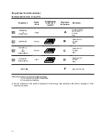 Предварительный просмотр 10 страницы Zanussi FL 1082 Instruction Booklet