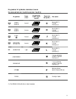 Предварительный просмотр 11 страницы Zanussi FL 1082 Instruction Booklet