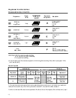 Предварительный просмотр 10 страницы Zanussi FL 1085 Instruction Booklet