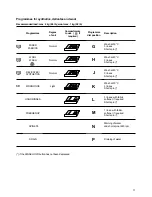 Предварительный просмотр 11 страницы Zanussi FL 1085 Instruction Booklet