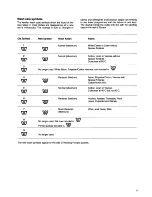 Preview for 9 page of Zanussi FL 1281 Instruction Booklet