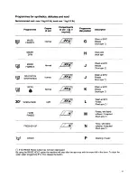 Preview for 11 page of Zanussi FL 1281 Instruction Booklet